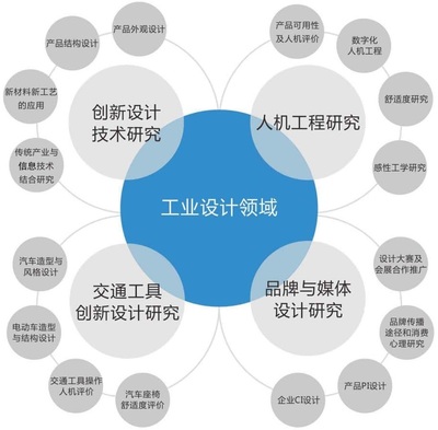 怡美设计工业设计服务 从理念到实践的增值全流程